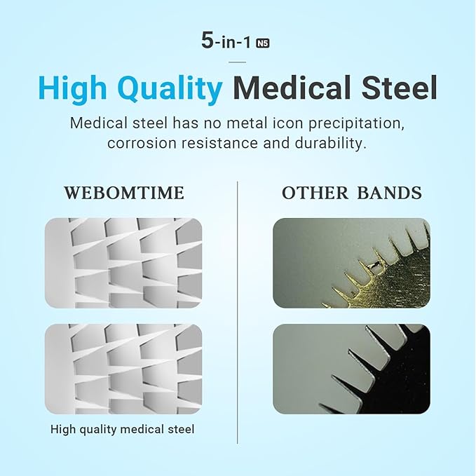 Derma Roller 5 in 1 Titanium Microneedle Steel Handle Face Ice Roller for Face Neck Scalp and Hair Growth – Micro Needling for Eye for Puffy Eyes and Serum Absorption