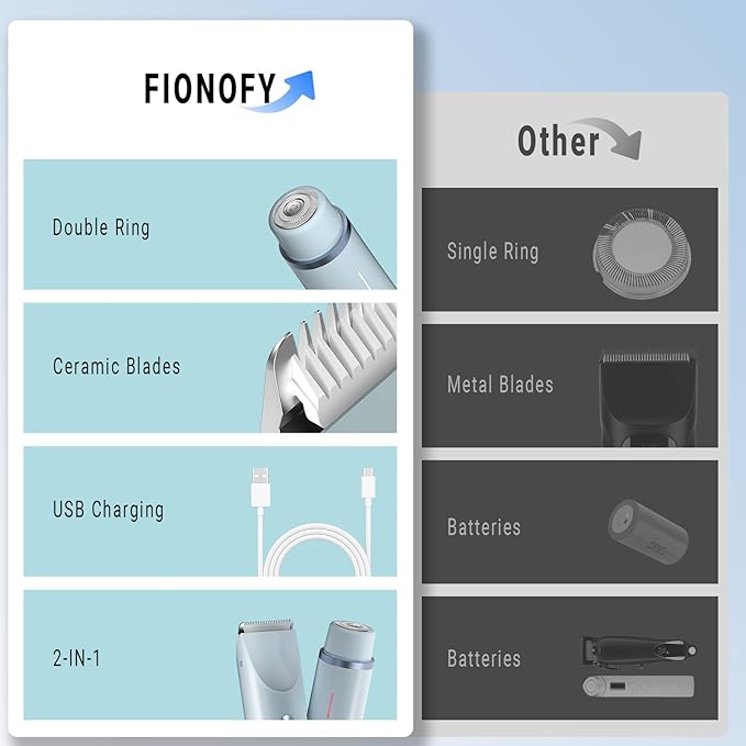 2-in-1 Bikini Trimmer and Shaver Kit for Women, Electric Body Hair Trimmer Facial Hair Removal Cordless Bikini Shaver Razor for Face Lip Chin Pubic Underarm Legs, Blue