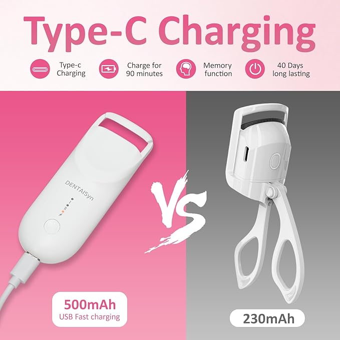 Heated Eyelash Curler - Electric Eyelash Curler with Heat Sensitive Silicone Pad, Type-C Rechargeable Mini Lash Curler, 10s Fast Heating 24hrs Long Lasting Lash Lift to Style Natural Eyelashes