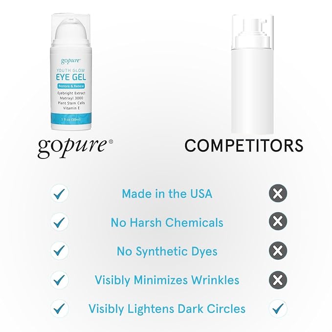 goPure Youth Glow Eye Gel - Anti-Aging Eye Cream that Soothes and Hydrates, Made with Matrixyl 3000 and Hyaluronic Acid for Improve the Look of Puffiness, Dark Circles, and Under Eye Bags - 1 fl oz