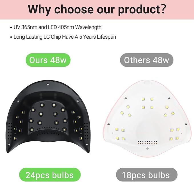 MelodySusie 48W LED UV Nail Lamp - Black, Energy Efficient, 365nm-405nm Wavelength, Compatible with Most Gels, 4 Timer Settings, Infrared Sensor, User-friendly Design, Widely Applications