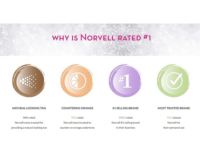 Norvell Professional Sunless Self Tanning Mist - Airbrush Spray Solution with Bronzer for Instant Sun Kissed Glow, 7 fl.oz.