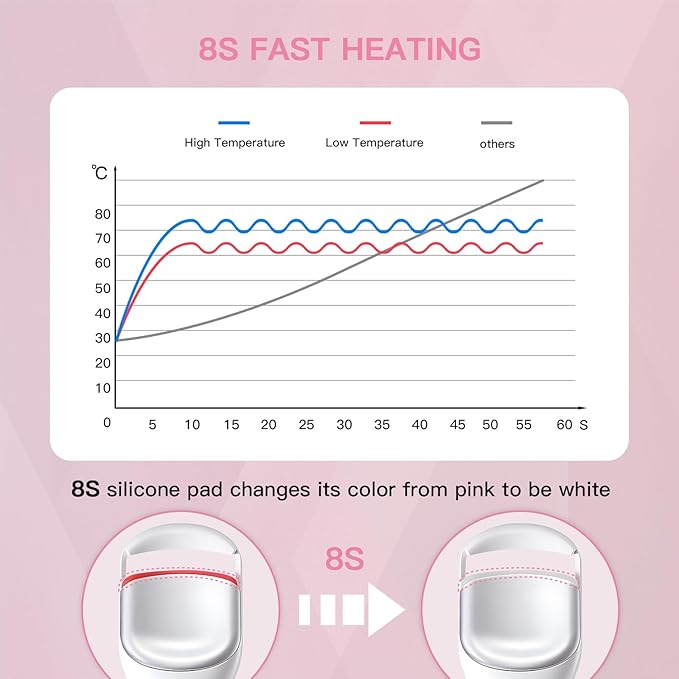 Heated Eyelash Curler Pro,Heated Lashes Curler with 149°F /167°F Heat Settings, Heat Eye Lashes Curler with Food-Grade Silicone pad and Rechargeable 600mAh Battery (Pearl White)