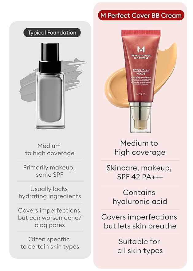 MISSHA M Perfect Cover BB Cream No.29 Caramel beige for Medium with Warm Skin Tone SPF 42 PA +++ 1.69 Fl Oz - Tinted Moisturizer for face with SPF