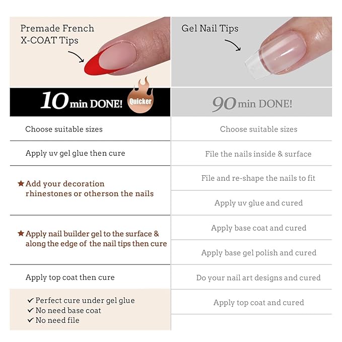 BTArtboxnails XCOATTIPS Red French Tip Press on Nails - Red French Tip Nails Almond, Christmas Press on Nails Medium, Soak Off Soft Gel Nail Extension 150Pcs