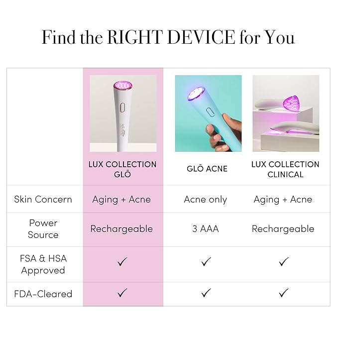 reVive Lux Collection Glo Aging & Acne Device, FDA-Cleared & Medspa-Quality Blue Light, Red, Amber & Infrared Acne Tools, Science-Backed LED Light Therapy Products