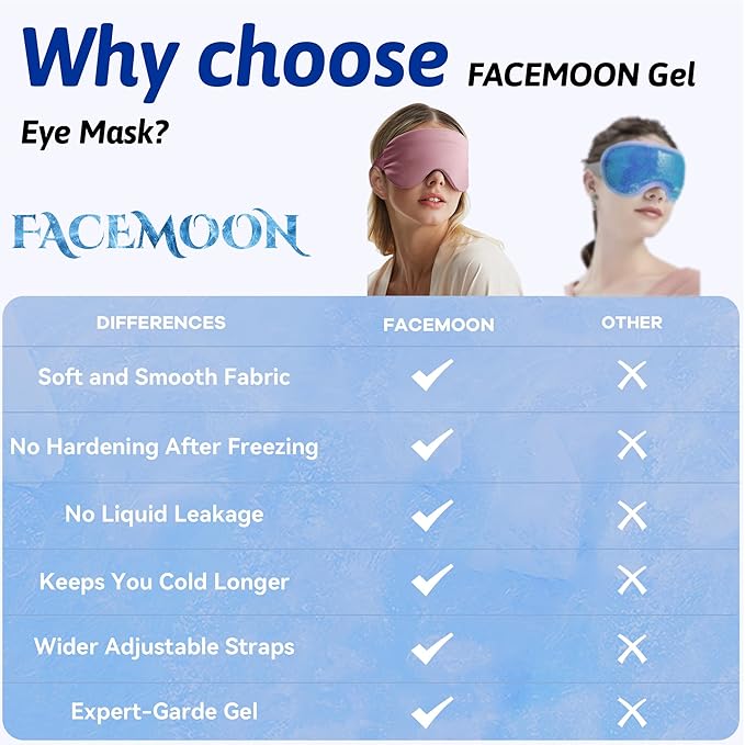 Cooling eye mask, cold eye