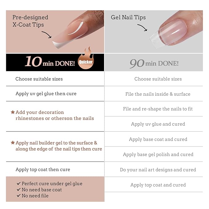 BTArtbox French Tip Press on Nails - 5 Styles XCOATTIPS Short Coffin Nails, Pre-Designed Swirl Soft Gel Nail Tips, Ultra Fit False Nails, Soak Off Acrylic Fake Nails Extensions for Nail Art