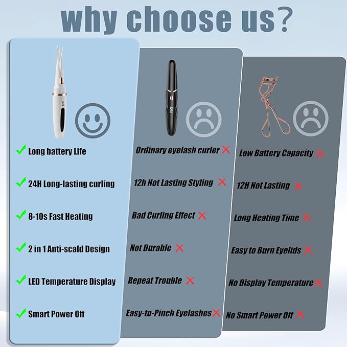 Heated Eyelash Curlers - 2 in 1 Clip- Type Heated lash Curler Best Seller Electric Eyelash Curler LED Display 3 Temp Settings for Makeup Tools USB Rechargeable Natural Curling 24H Long Lasting 9DC