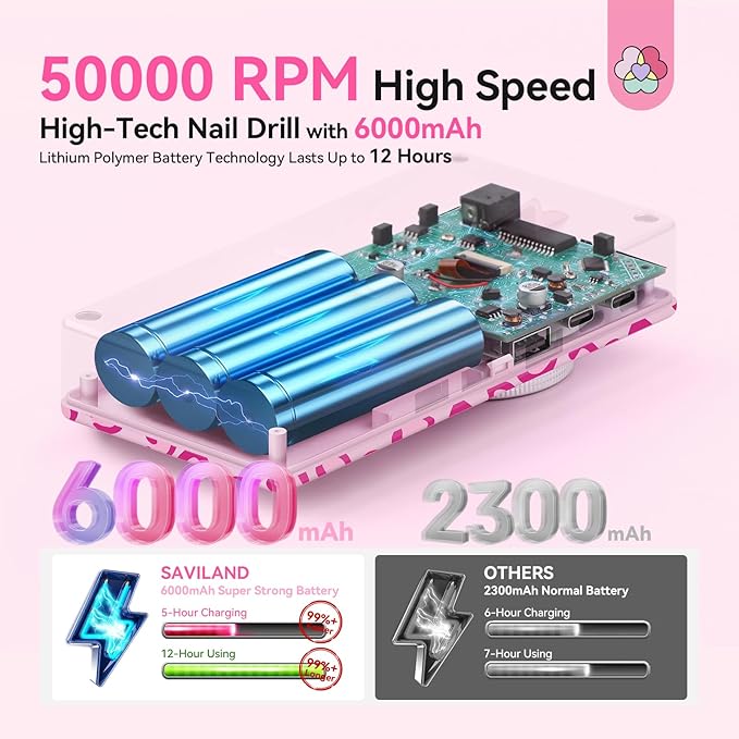 SAVILAND Electric Nail Drill Professional: 50000 RPM Electric Nail File Rechargeable Cordless Nail Drill Kit with Ceramic Drill Bits for Quick Acrylic Nail Removal Ambient Light Leopard Heart Print