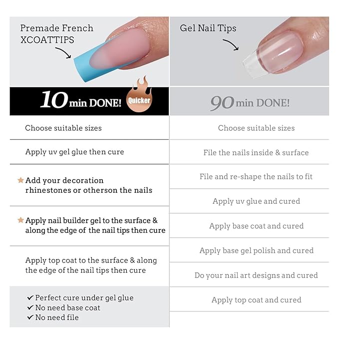 BTArtboxnails XCOATTIPS French Tip Press On Nails - Blue Press On Nails Square, Long Fake Nail Tips, 150Pcs Soak Off Soft Gel Acrylic Nail Extension in 15 Sizes