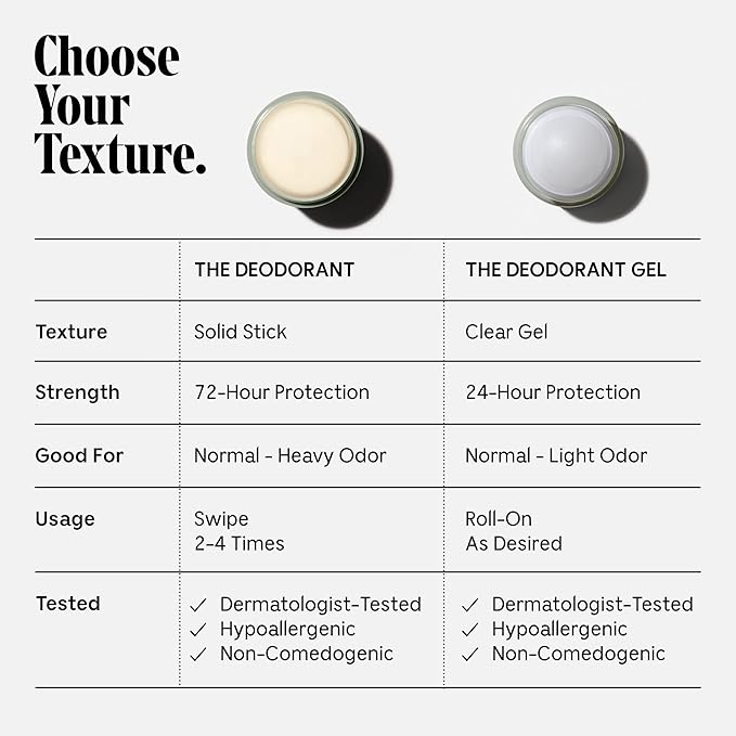 Nécessaire The Deodorant Eucalyptus | Natural Aluminum Free Deodorant For Women & Men. Extra Strength Treatment with Mandelic Acid. Free of Baking Soda, Ozokerite & Parabens (75 g/2.5 oz)