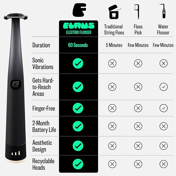 FLAUS Electric Flosser (Shark Tank) with 3 Speeds + 45 Replacement Heads - Easy Gliding Floss for Gentle Gum Care, Water Floss Alternative, Dentist Recommended Tooth Flossers, Eco Dental Floss Picks