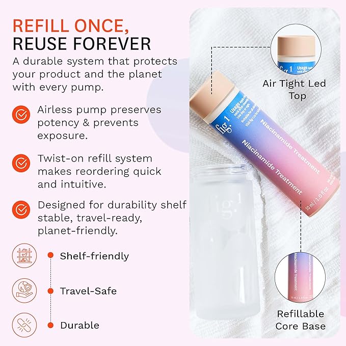 Fig.1 Niacinamide Face Serum Refill for Sensitive Skin | 4% Niacinamide, Glowing & Hydrating Serum for Face, Anti Aging, Moisturizing, and Soothing Treatment 30ml