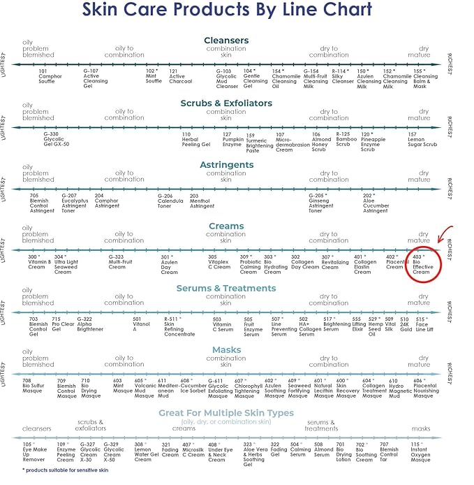 Raya SPA Bio-Effective Night Cream | Deep Recovery Anti-Aging Facial Moisturizer | Firming & Wrinkle Repair | Overnight Face Care for Tone Reviving & Beauty Sleep | Non-Oily Renewing Cream