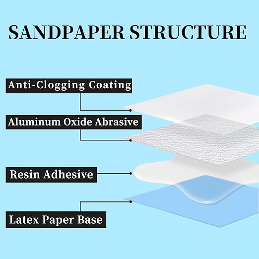 Dry Sandpaper Set,45 Sheets of 120 to 1000 Grit Sandpaper with Sanding Block Sander for Wood Furniture Finishing Metal Automotive Sanding Polishing