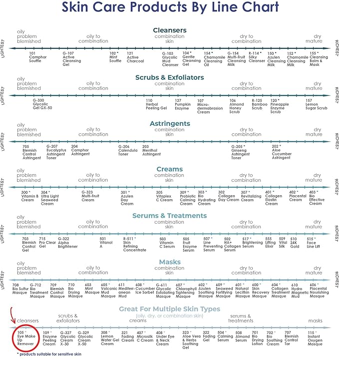 Raya Eye Make-Up Remover 8 oz (105) | Oil-Free, Make-Up Removing Cleansing Fluid | Gently Removes Non-Water-Proof Mascara | Great For Sensitive Skin