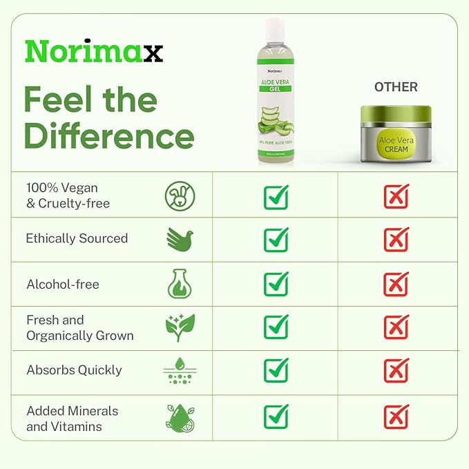 Natural Aloe Vera Gel for Hair, Scalp, Face, Dry Skin, Sunburn, & Sensitive Skin - Cold Pressed, Vegan, Unscented - Soothing Aloe Face Moisturizer (10 oz.)