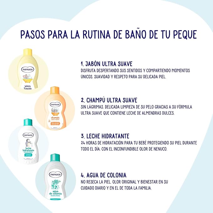 Nenuco Cologne/ Agua De Colonia spray 8oz