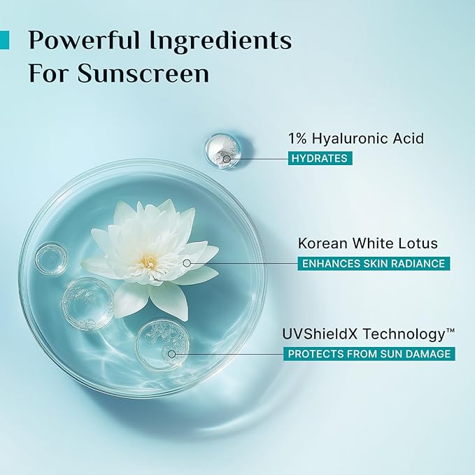 Pilgrim Korean Cica Moisturizer with 5 Ceramides & 1% Hyaluronic Acid Gel Sunscreen SPF 50 PA++++ | Deep Hydration, Strengthen Skin Barrier & Sun Protection | Lightweight & Non-Sticky | All Skin Type