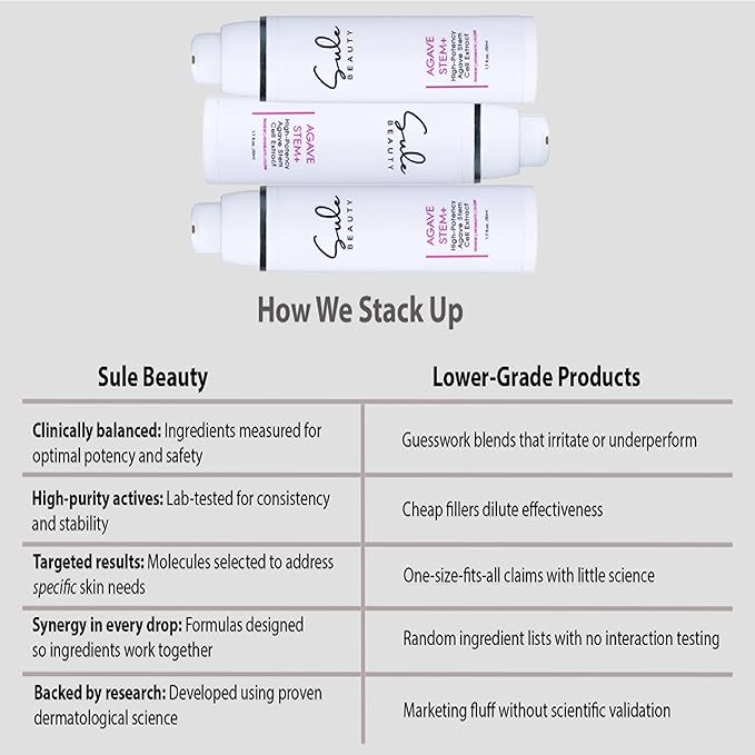 AGAVE STEM + GEL For Face – Groundbreaking Skin Care That Incorporates Agave Stem Cell Extract to Hydrate, Protect & Rejuvinate – Eliminates Fine Lines and Wrinkles – 1.7 Fl Oz