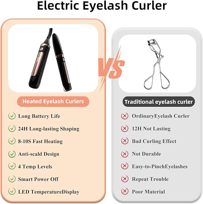 Heated Eyelash Curlers, Electric Eyelash Curler with LED Display, Rapid Heating Eyelashs with 3 Temp Setting, Rechargeable Eye lash Curler, Natural Curling 24H Long Lasting for Makeup Tools (Black)
