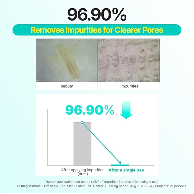 One Shot Pore Clear Pad, Clinically Proven Pore Care Toner Pad, Pore Fraxional Complex, Sebum Control & Exfoliation, pH 5.0 Hypoallergenic, 4.9 fl.oz (60 pads)