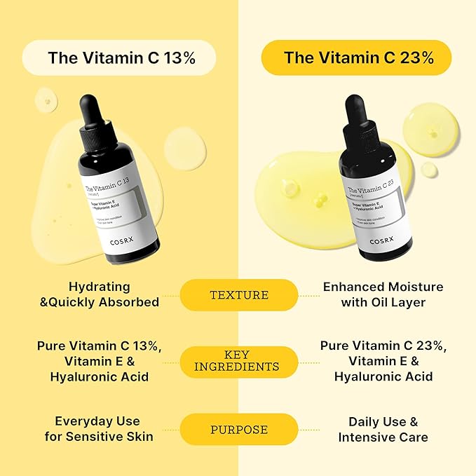 COSRX Pure Vitamin C 13% Serum with Vitamin E & Hyaluronic Acid, Hydrating Facial Serum for Fine Lines, Uneven Skin Tone & Dull Skin, 0.67fl.oz/20ml, Korean Skin Care, Stocking stuffers for women