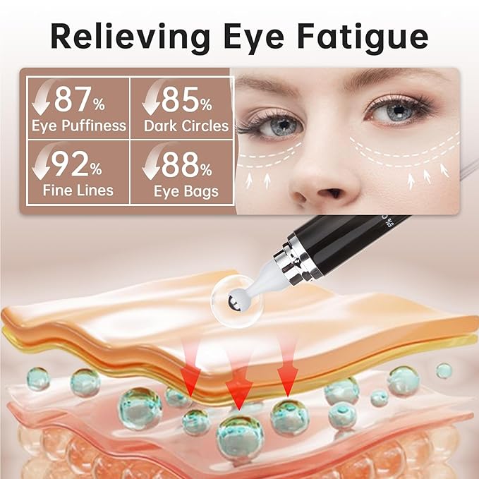 Caffeine 5% eye cream for