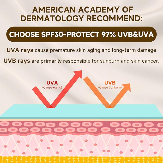 Tallow Sunscreen, Sunscreen for Face, SPF30 Natural Reef Safe Face Body Beef Tallow Sunblock, Non Greasy Clean Travel Sun Screen Sunblock for Outdoor Travel, 7.38 OZ,3 Pack