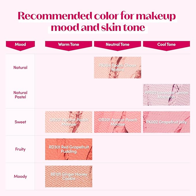 ETUDE Lovely Cookie face powder blush - Sweet Coral Candy 4g | Glowing & Natural Powder Blush with Long-Lasting Sebum Control | Easy Application | Korean Makeup, Kbeauty, Perfect for Gift