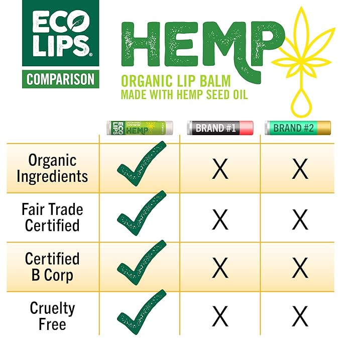 Eco Lips Organic Hemp Lip Balm (Vanilla