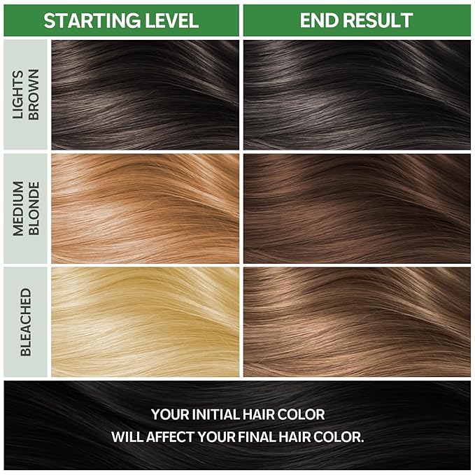 NOUGAT Cold Brew Brown Natural Permanent Hair Color Kit,Dermatologically Tested, Ammonia & Alcohol Free, 100% Grey Coverage, Hair Mask & Essence included, Long Lasting