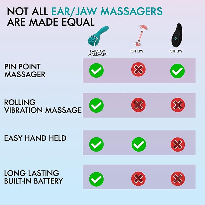 Silicone Ice Head Massage Roller for Head, Neck, Jaw, Ear, and Sinus Relief-Rechargeable Handheld Massage Roller with Comfortable Grip (Teal)