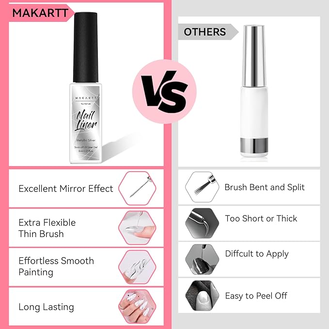 Makartt Metallic Silver Liner Gel Nail Polish: Mirror Chrome Effect Nail Polish with Built in Thin Brush, Soak Off Gel UV/LED for DIY Manicure, Home, and Salon Nail Art Designs 8ml
