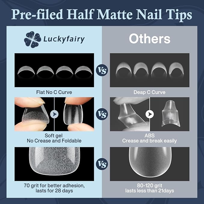 Extra Short Coffin Nails Tips: XS 360Pcs Pre-shape Press on Short Nails Full Cover Gel Tips, 12 Sizes Clear Coffin Nail Acrylic False Fake Nails Extension DIY Salon