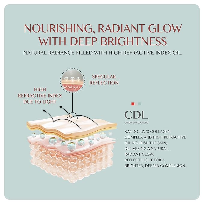 Collagen Boosting Glass Cream, Korean Glowing Skin Deep Hyrdration for 72 HR, Instant Elasticity Improving,PDRN Pomegrante Hyaluronic Acid, Korean SKin Care, 1.69 oz