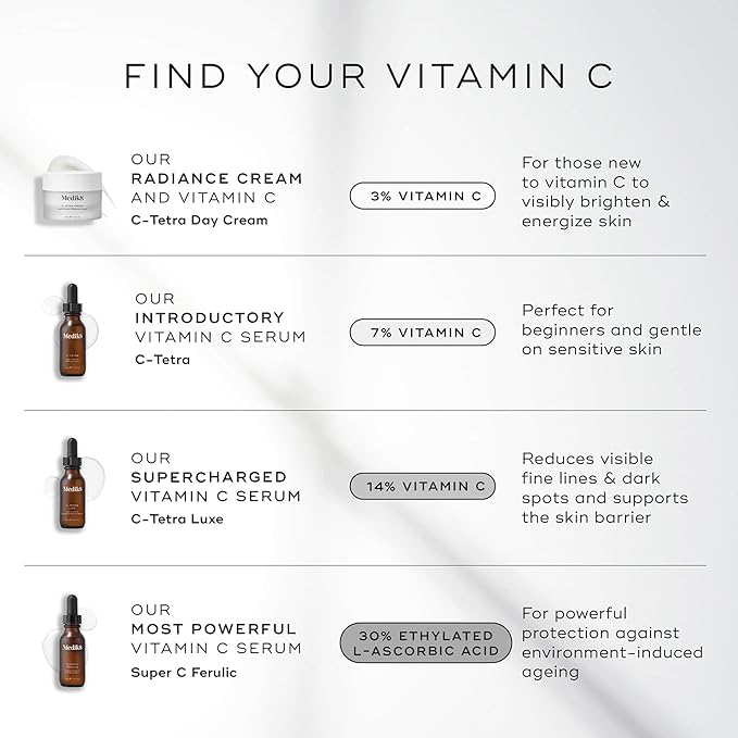 Medik8 Super C Ferulic - 30 Percent Ethylated L-Ascorbic Acid Vitamin C Serum - Face Serum with Vitamin E and Ferulic Acid - Gluten Free - 1.0 oz