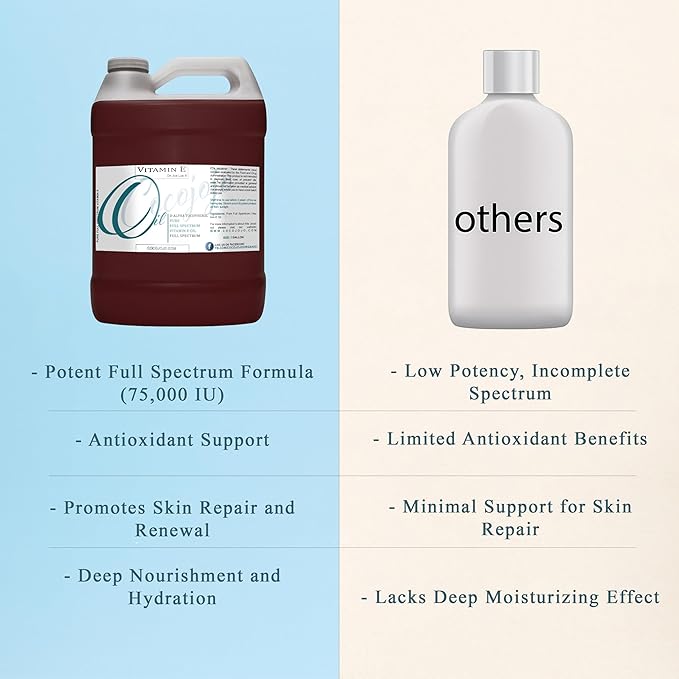 Vitamin E Oil - Pure & Undiluted, Full Spectrum, Alpha Tocopherol - 1 Gallon - for Skin, Hair, Nails, Body Care Hydrating Rejuvenating Skin Oil