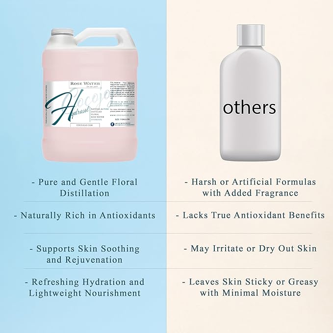 Rose Hydrosol Spray Cleansing Non GMO Facial Toner for Face Body Locs Rose Water Hydrating Face Mist, for Hydration Pure & Natural Hydrosol for All Skin Types - COCOJOJO - Bulk 128 OZ - 1 Gallon