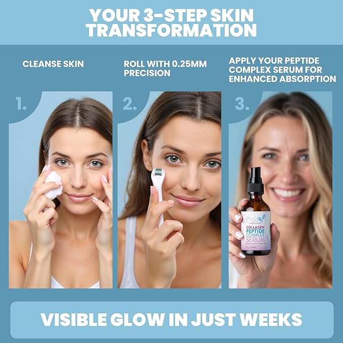 Eva Naturals Peptide Complex Serum + Microneedle Derma Roller - 0.25mm Titanium Derma Tool for Face & Scalp with Peptide Facial Serum & Derma Roller Bundle