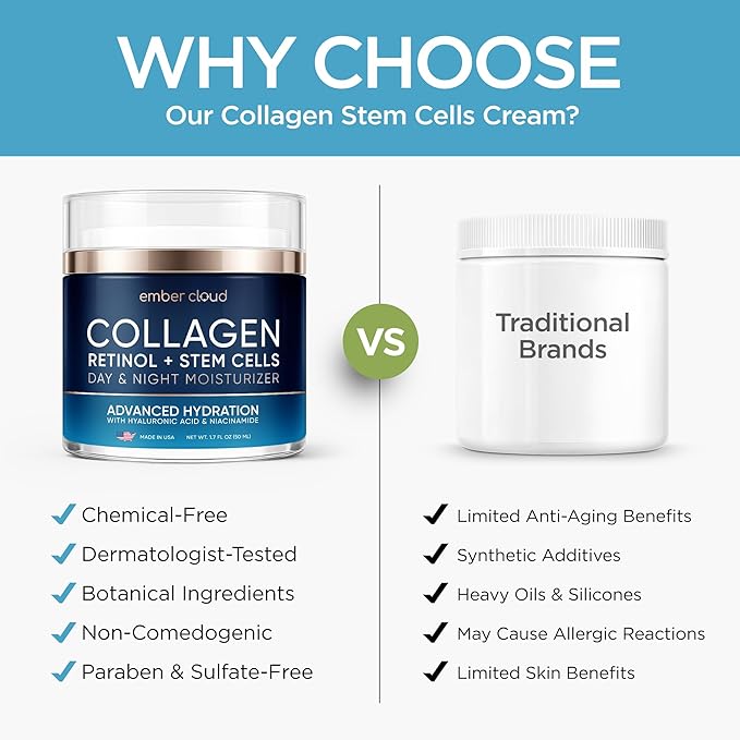 Collagen Face Cream with Stem Cells Retinol Hyaluronic Acid Niacinamide for All Skin Types - Anti-Aging Face Moisturizer with Airless Pump - Day & Night Cream for Wrinkles - Made in USA 1.7 Oz