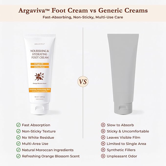 Foot Cream for Dry Cracked Heels and Feet Moisturizer with Argan Oil, Shea Butter & Vitamin E – Hydrating Foot Lotion for Dry Cracked Feet for Women – Smooth, Fast-Absorbing, Non-Sticky Care