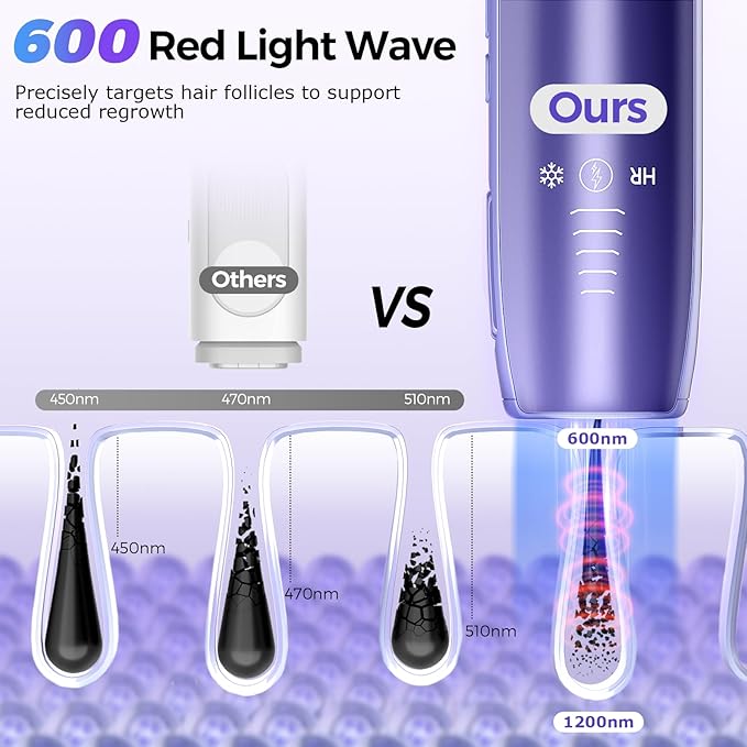 Laser Hair Removal with 5℃ Ice Cooling, Painless IPL Laser Hair Removal Device for Women & Men, 999,999 Flashes, 5 Levels, 2 Modes, Permanent At-Home Hair Removal for Face & Body, with 3 in 1 Set