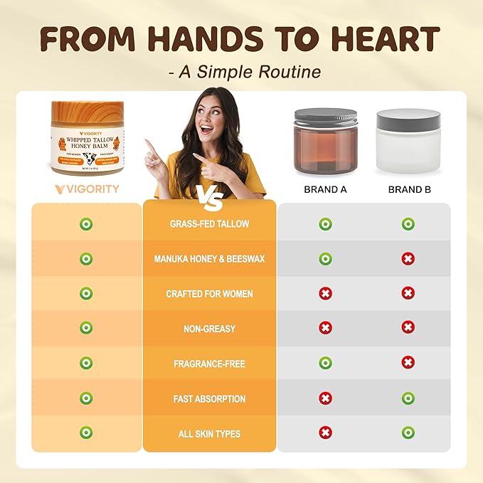 Vigority Beef Tallow and Honey Balm: Organic Grass Fed Whipped Beef Tallow for Skin - Beef Tallow Face Moisturizer Infused with Manuka Honey, Beeswax and Olive Oil - 2 oz, Unscented