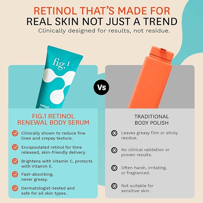 Fig.1 Retinol Body Serum – Advanced Skin Booster for Crepey Skin, Stretch Marks, Anti-Aging & Dark Spots – Glowing, Non-Greasy Retinoid Treatment with Niacinamide, Vitamin C & Retinol – 3.4 oz