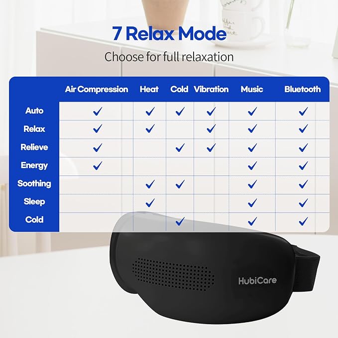 HubiCare Eye Massager with Heat and Cooling for Dark Circles Puffiness Eye Massage for Migraines Bluetooth Music Eye Care for Dry Eyes Sleep Relax (Matte Black)