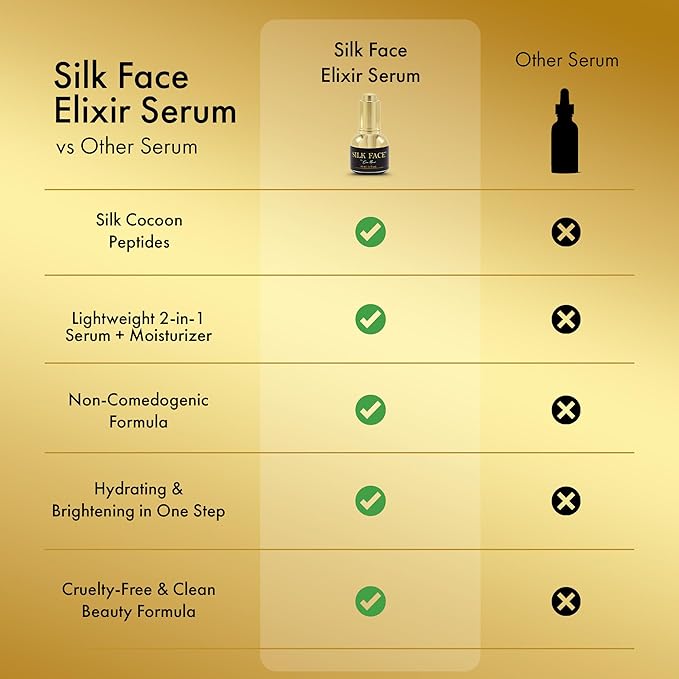 SILK FACE Elixir Serum by Coco March – Anti-Aging, Hydrating & Brightening Facial Moisturizer for Fine Line Reduction, Firming & Illuminating Skin Care with Peptides and Amino Acids, 30ml (1 Fl Oz)