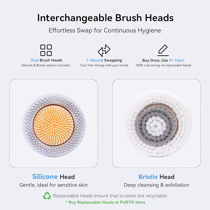 Electric Facial Cleansing Brush - Rechargeable Silicone Face Scrubber exfoliator, Face Pore Cleansing Brush,3 Speeds,Waterproof, Exfoliating & Massage,for Women & Men.for Face Skin Issues,White