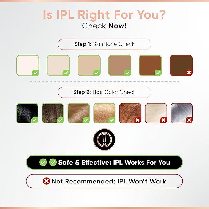 Sensica Cordless SensiLight PRO Rechargeable RPL Hair Removal Device – Permanent IPL for Women and Men – Painless, Unlimited Flashes, Wireless at-Home Body & Facial Hair Remover – XL Window 1.4x0.5